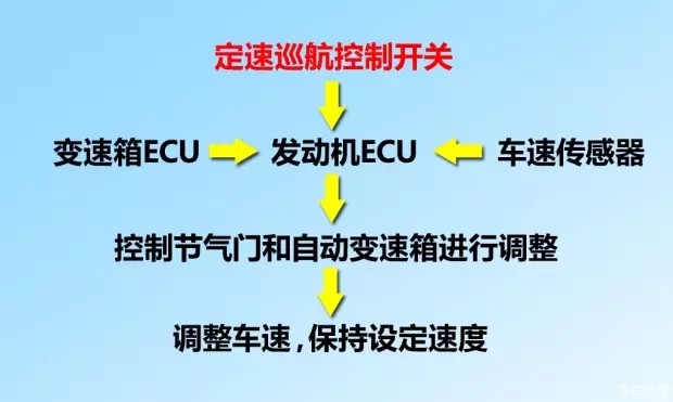 別讓您車上的這個功能被“閑置”，它功能大著呢