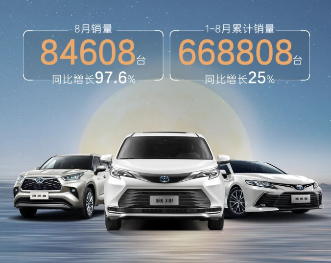 廣汽豐田同比增長97.6%！廣汽豐田8月銷量84608臺